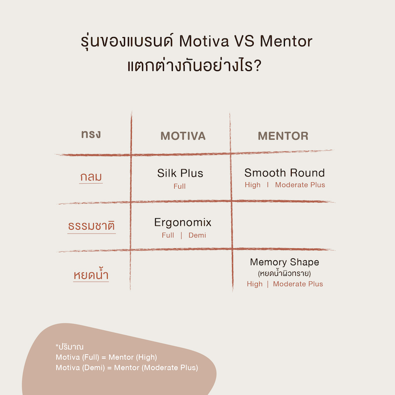 motiva vs mentor